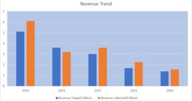 2025 Budget and the task ahead for Nigeria Customs